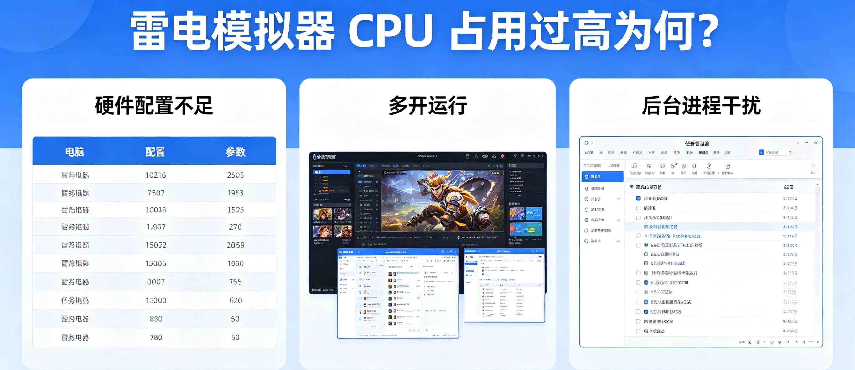 雷电模拟器 CPU 占用过高为何？