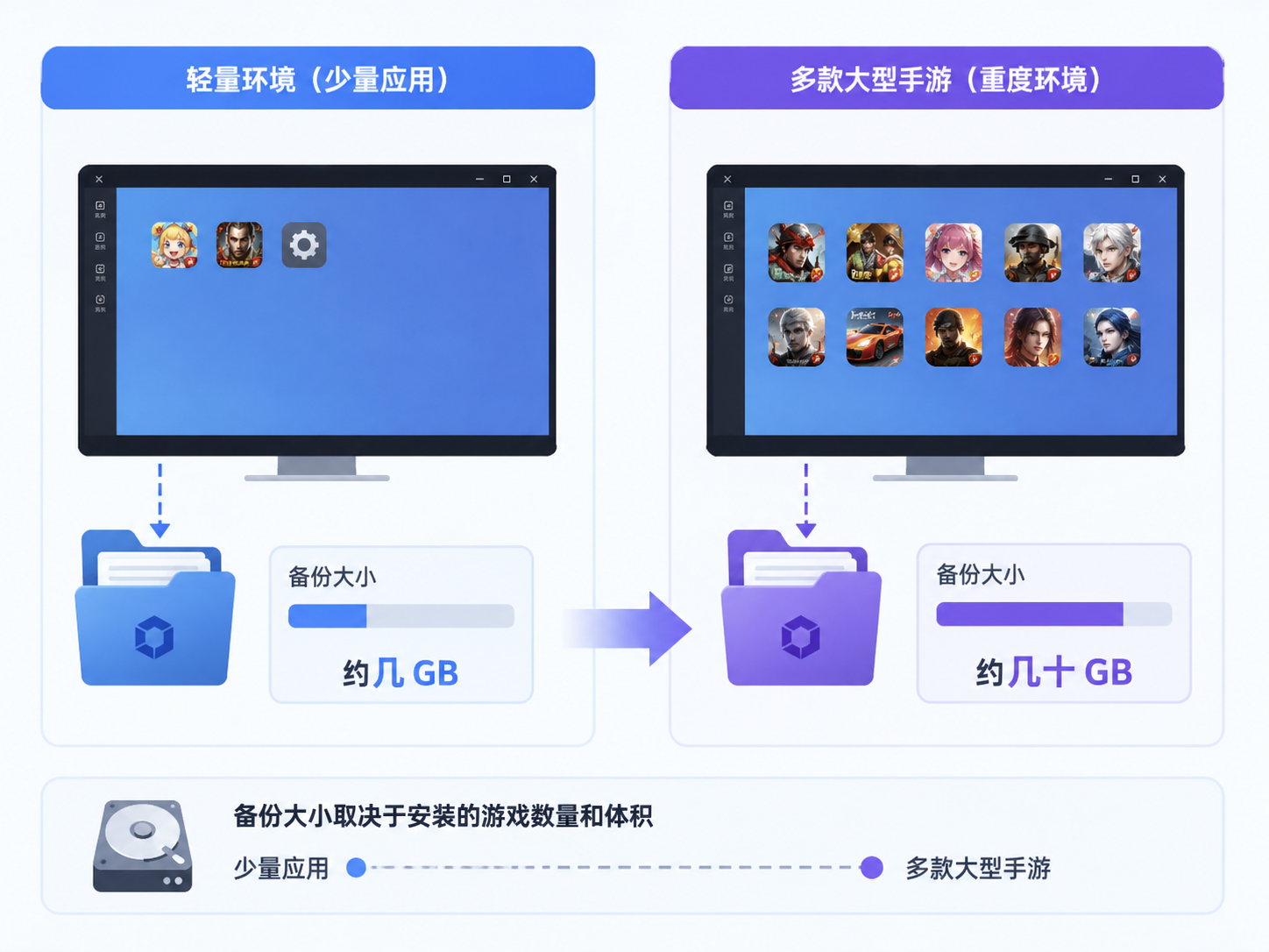 雷电模拟器数据备份和迁移怎么操作?换电脑不丢游戏进度